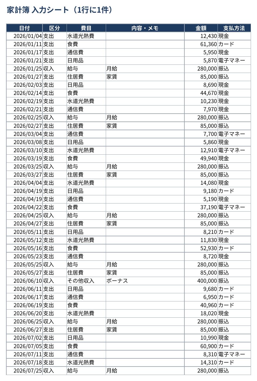 家計簿テンプレート(Excel・自動集計) 無料版のスクリーンショット1